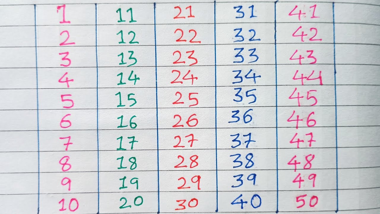 1 to 50 Counting | Kids Counting 1-50 | Calligraphy Video | Number Counting Math 18 #maths #viral 