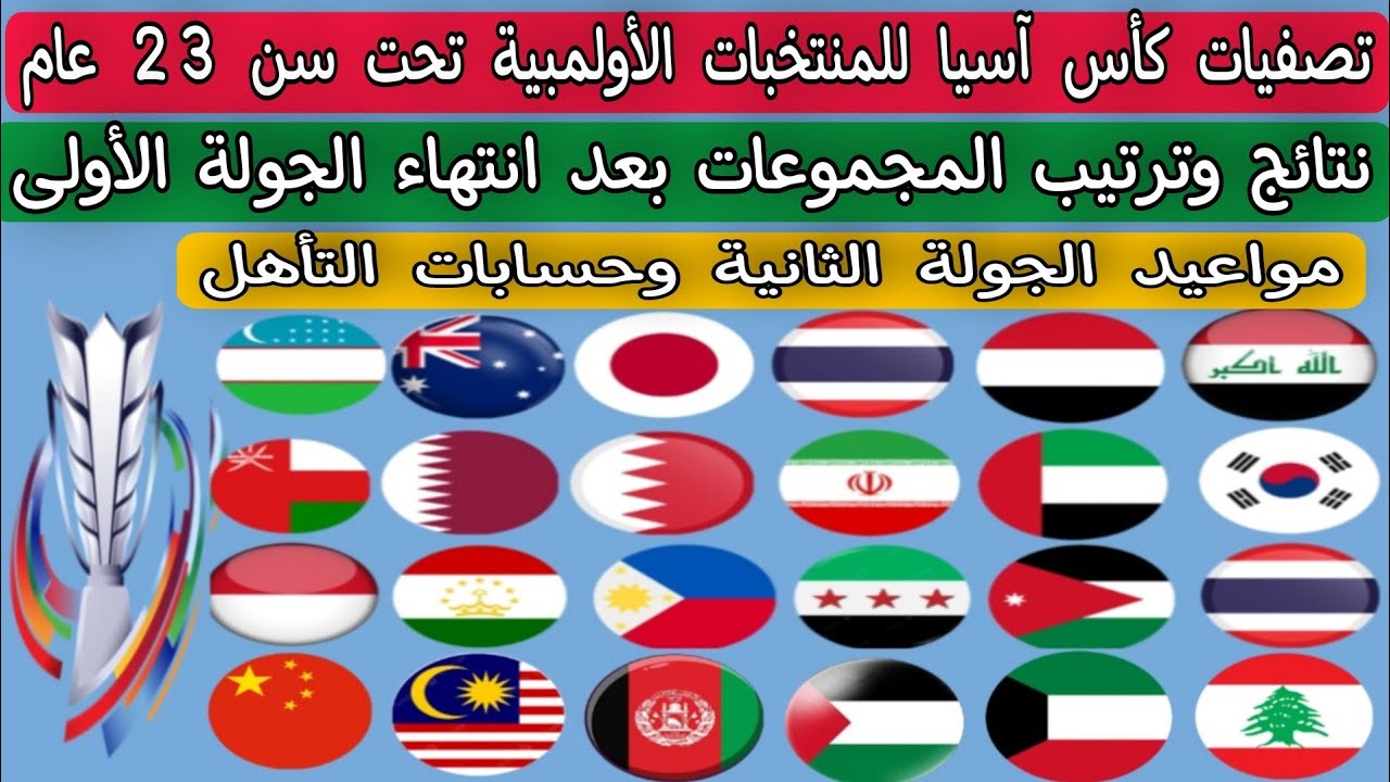 نتائج وترتيب المجموعات بعد انتهاء الجولة الأولى تصفيات كأس آسيا للمنتخبات الأولمبية تحت سن 23 عام 