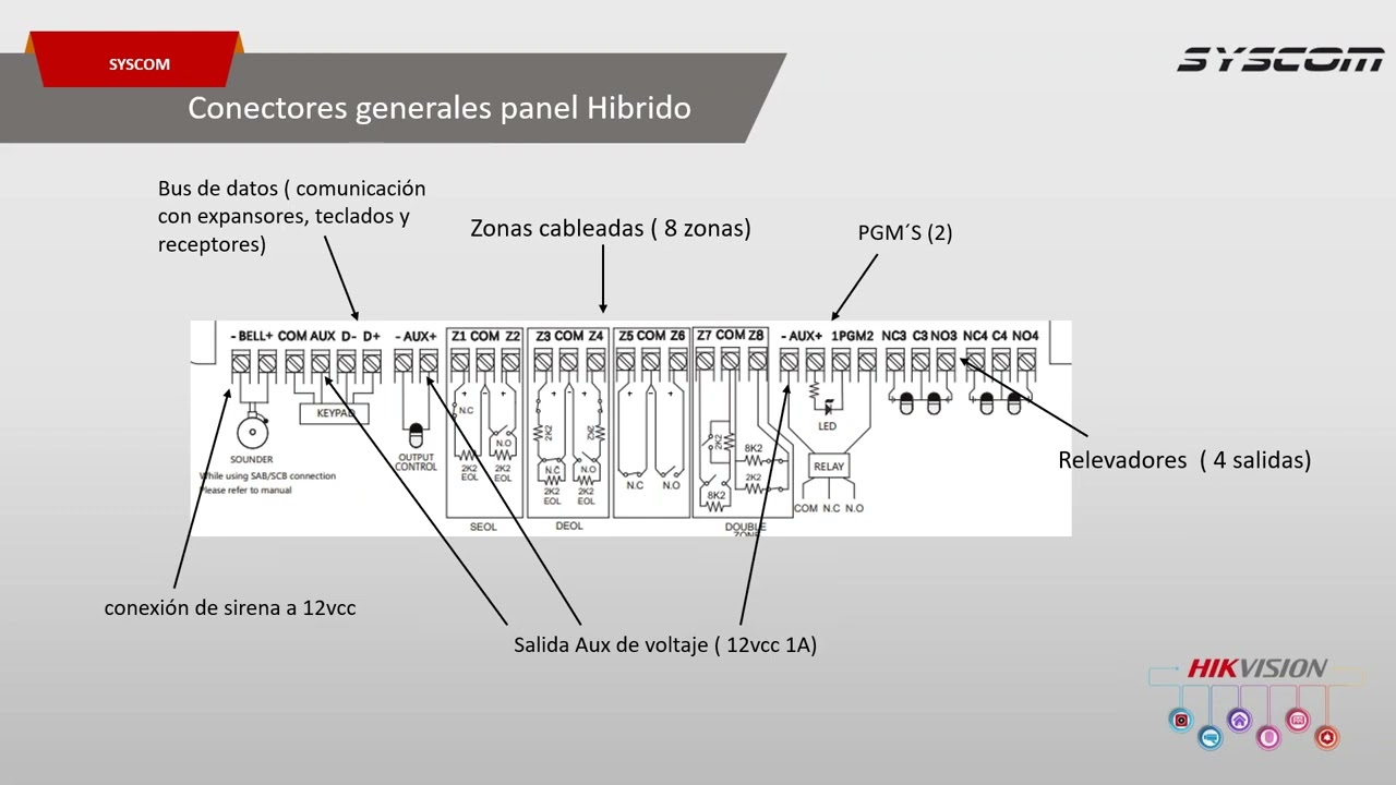 Programaci&oacute;n b&aacute;sica de alarma AX HYBRID PRO Hikvision