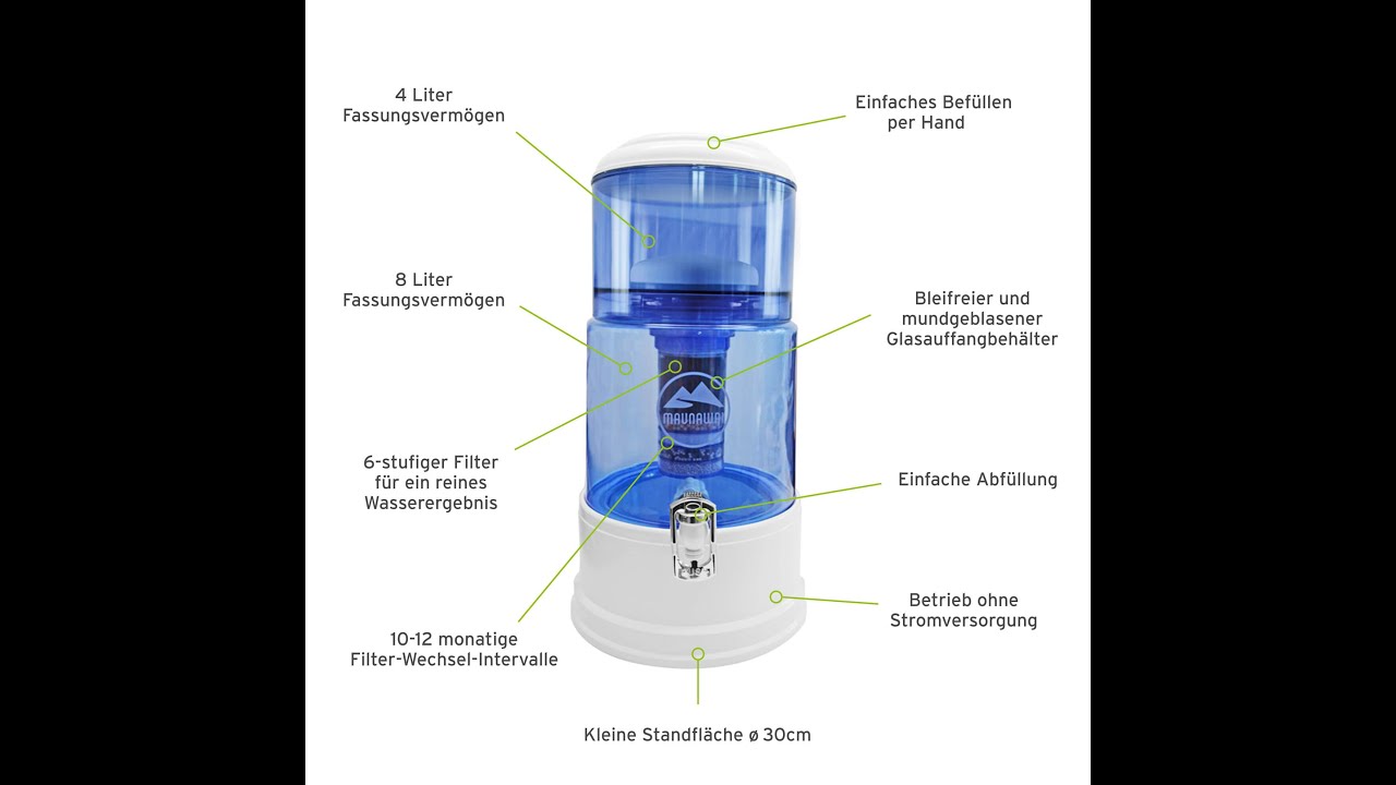 Maunawai Wasserfilter Montage PiPrime Quelle mit Filterkartusch