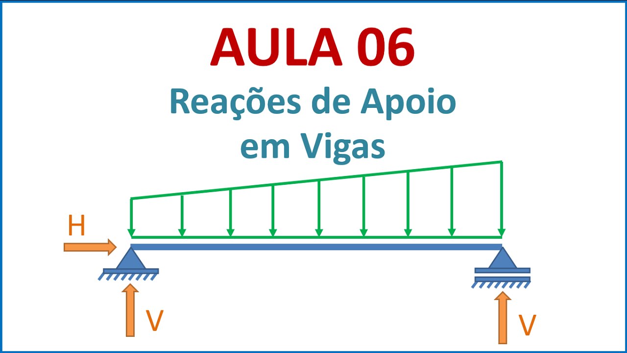 Isostática - Aula 06 - Reações de apoio em vigas | Parte 4