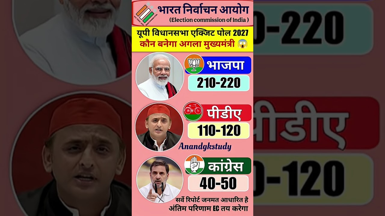 UP Election Opinion Poll 2026: Complete Analysis of All 403 Seats | Who Is HeadingTowards a Majorit