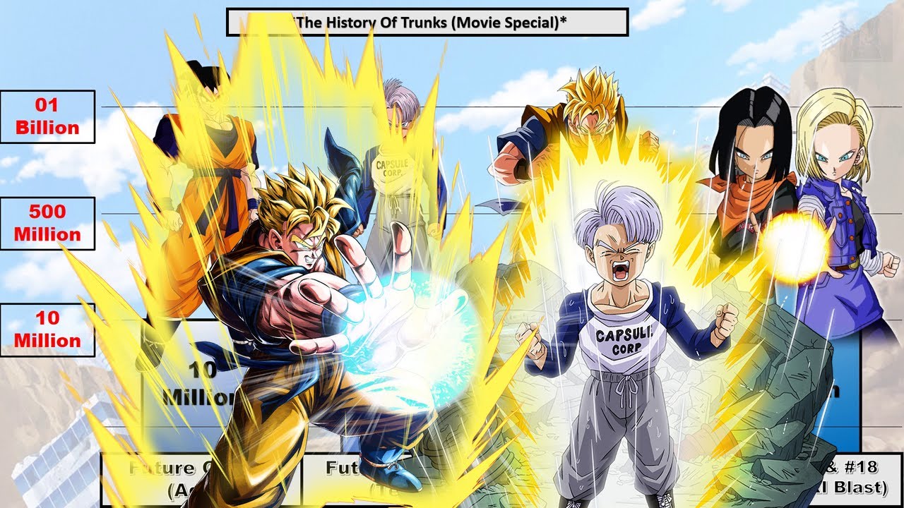 Dragon Ball Z (Movie) : 'The History Of Trunks' Power Levels | Primal Saiyan
