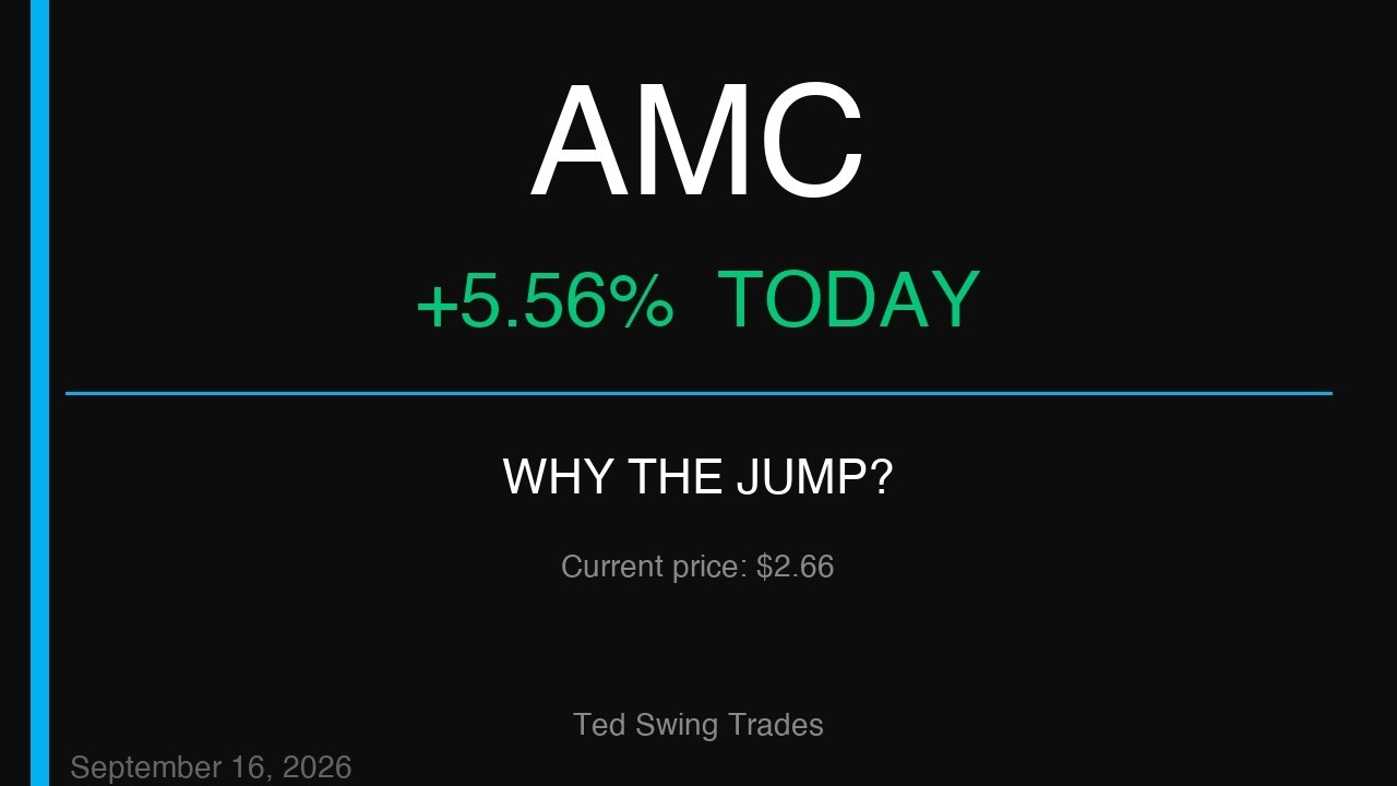 Why Did AMC Jump +5.56% Today? | Swing Trade Breakdown