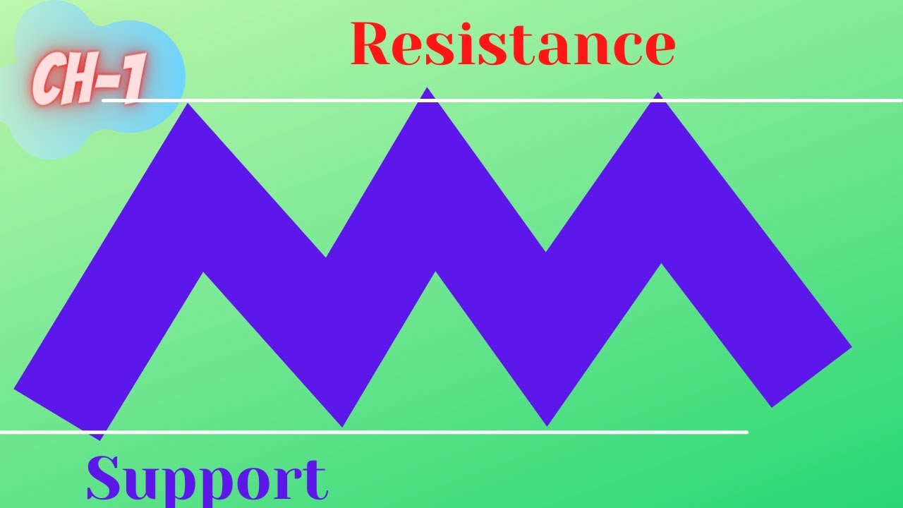 Support and resistance Class part-1 || Support & Resistance || Support and Resistance Line