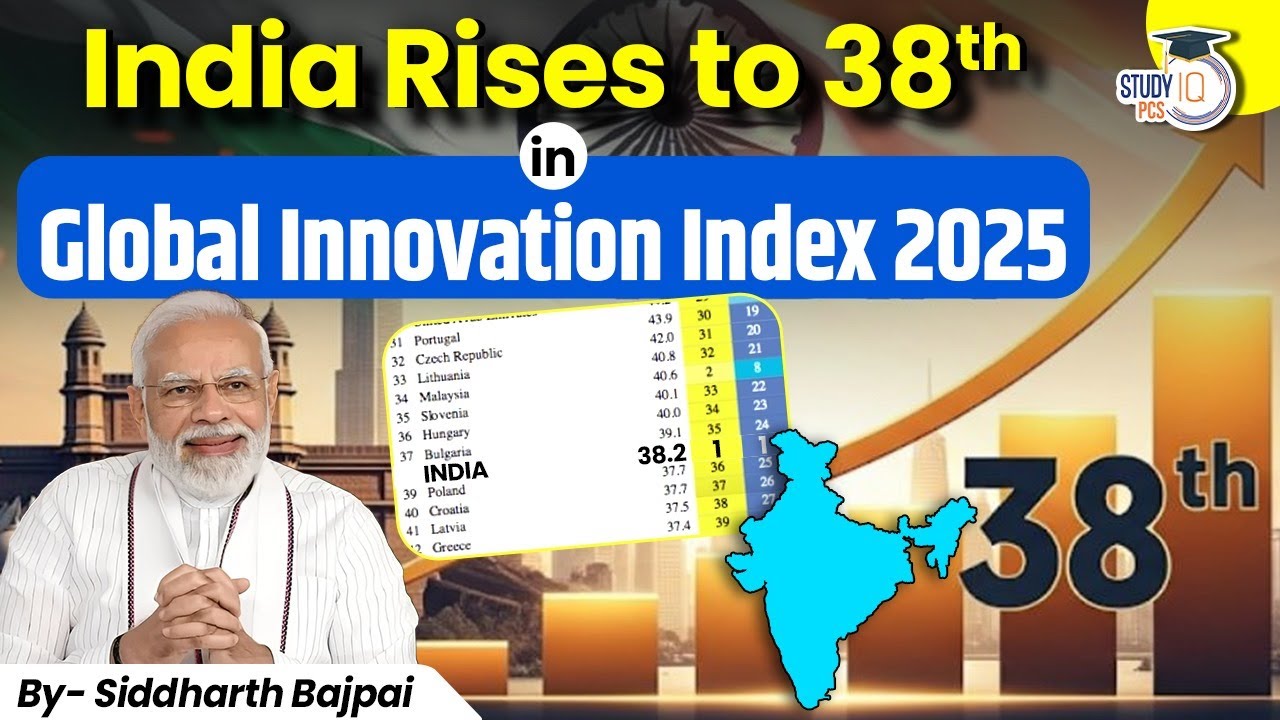 Global Innovation Index 2025 | India Ranking Index 2025 | GII 2025 Report Explained | Siddharth Sir