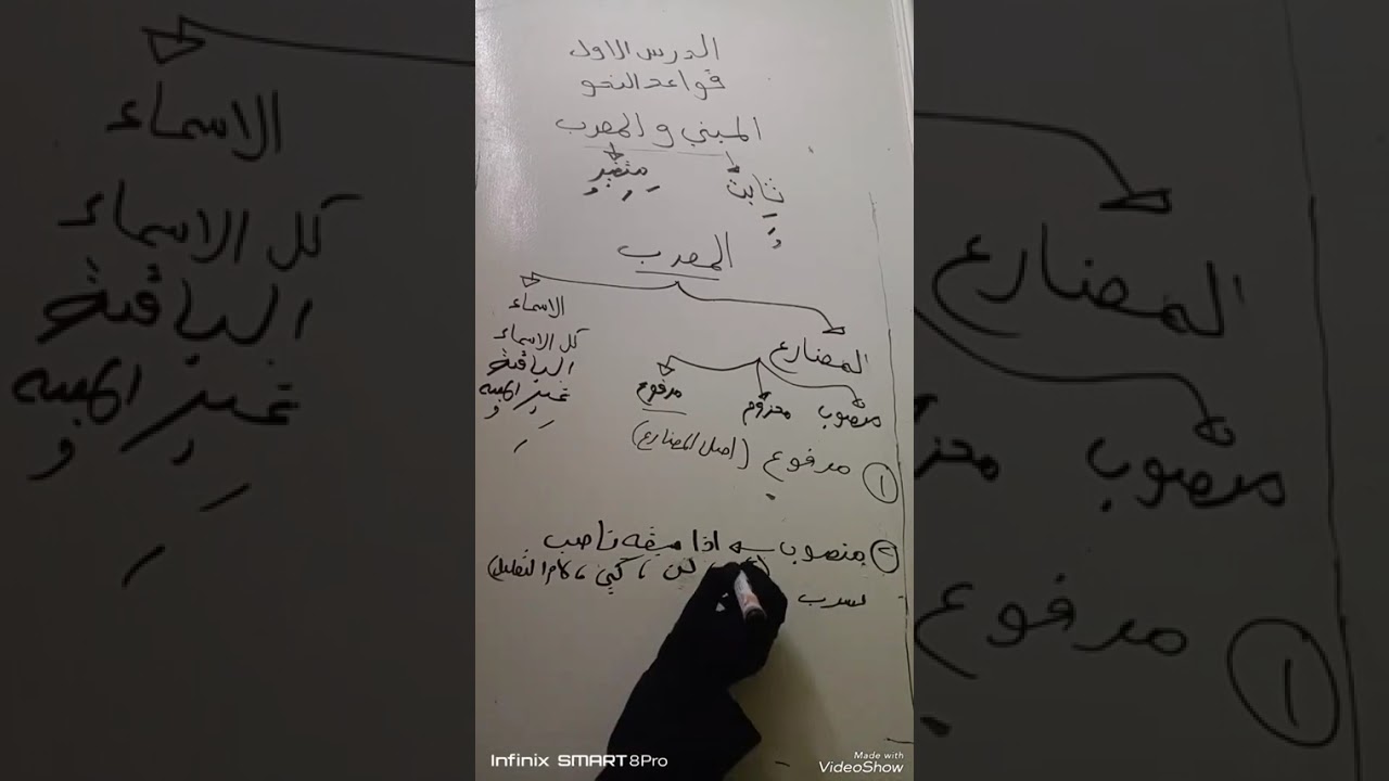 الدرس الأول | المبني والمعرب – نحو ثالث متوسط المنهج السوداني / جزءـ2