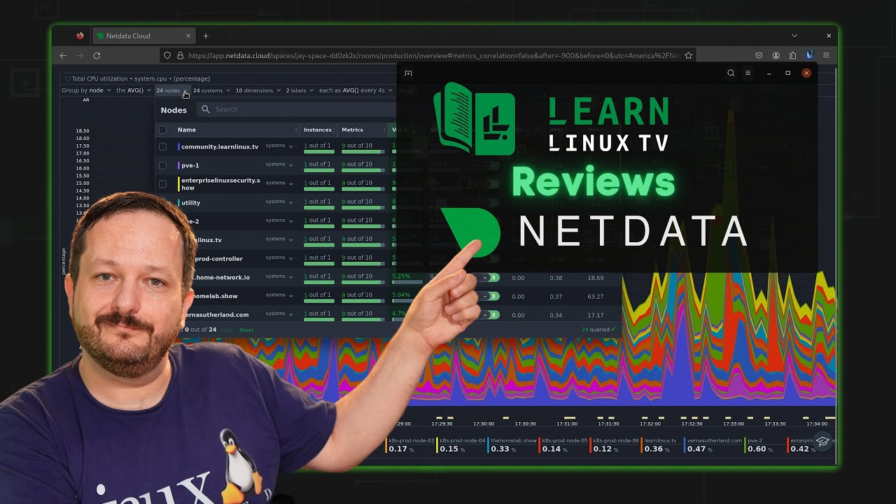 Netdata - A Free (and Powerful) Monitoring Solution for your Linux Servers (Full Review)