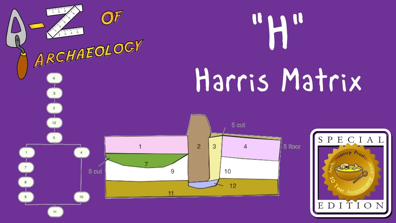 A-Z of Archaeology: 'H - Harris Matrix' (Special Edition)