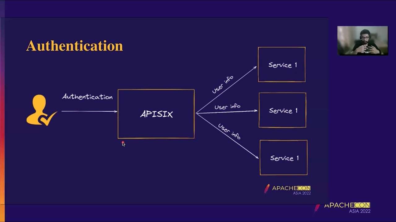 Protecting Your Apis With Apache Apisix