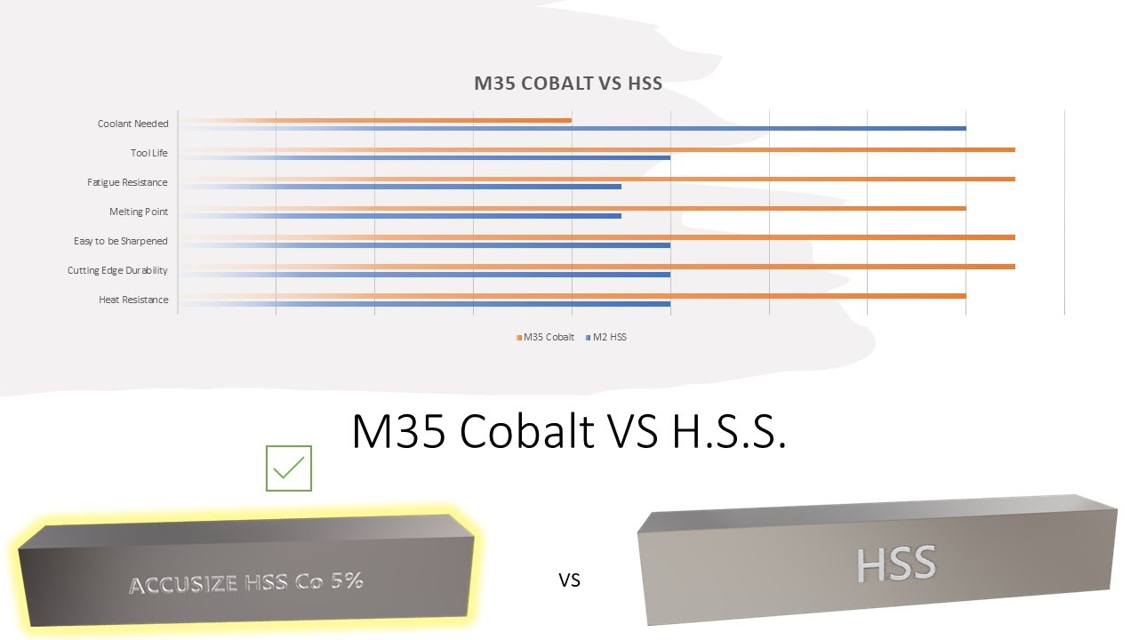 M35 Cobalt Lathe Tooling Bits Machine Harder Metal than HSS Lathe Bits