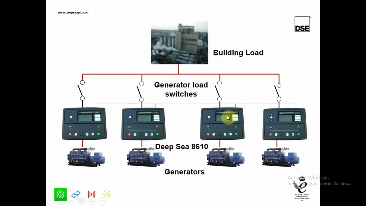 Load share Issue in (kvar share )2*1100KVA generator with dse 8610 synchronizing controller