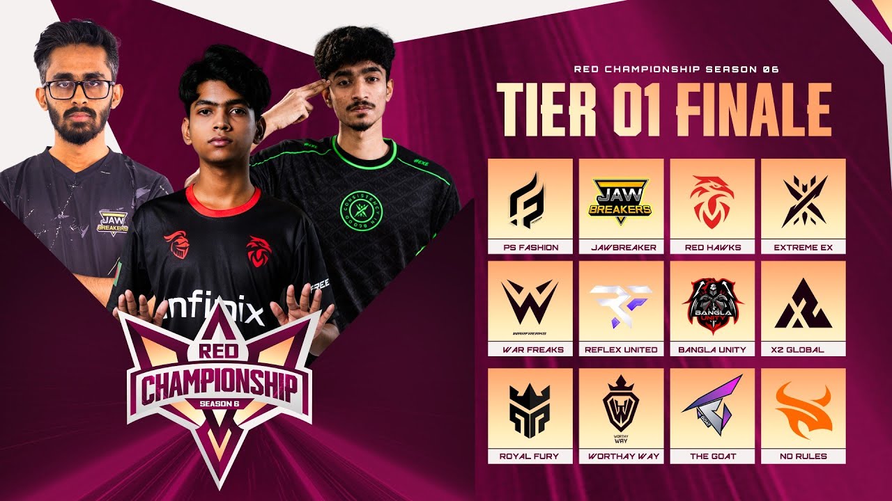[🔴LIVE] RED CHAMPIONSHIP S-6 | TIER 1 FINALE | FREE FIRE @RedHawksOfficials @JB.FREAK22 @Flickerz7 