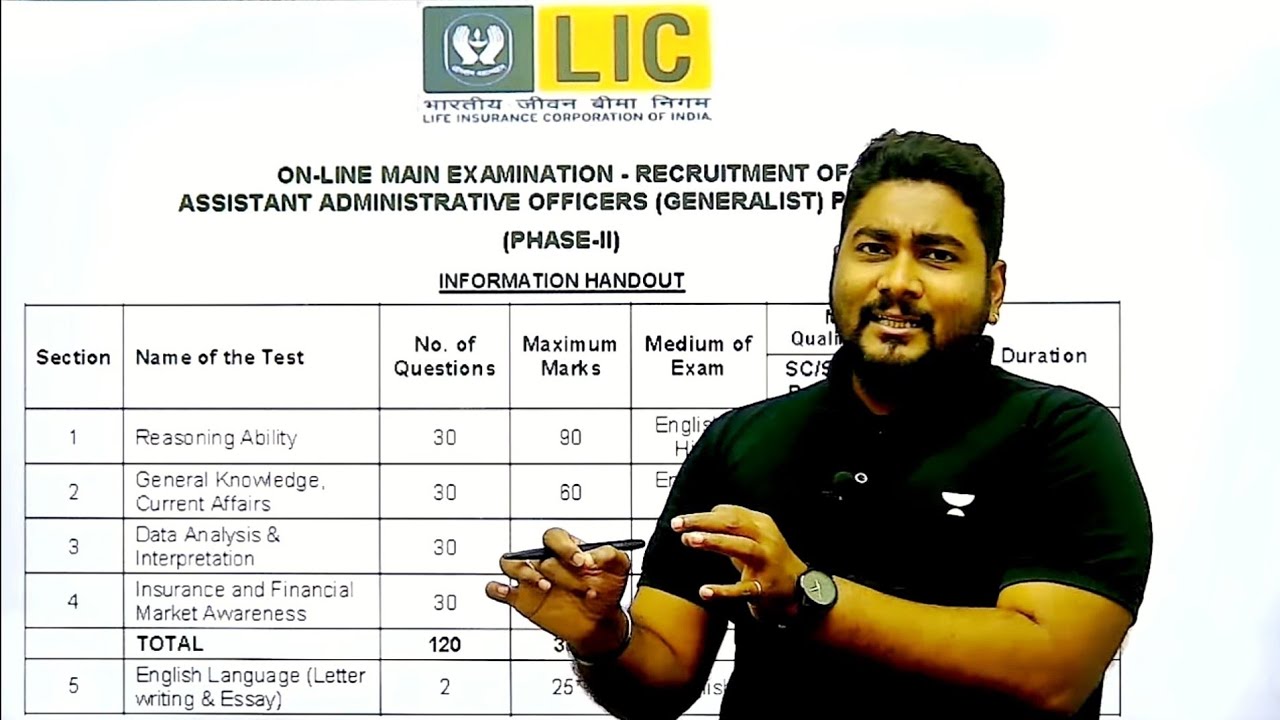 LIC AAO Mains 2023 Paper Attempting Strategy 🔥 || Guess Work 🤔 || Last Minute Tips || Career Definer