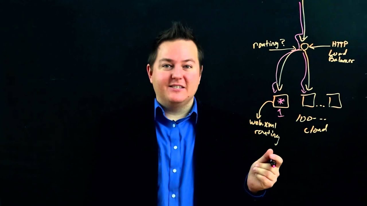 Section 5 Module 1 Part 2: Load Balancing Stateless vs. Stateful Applications