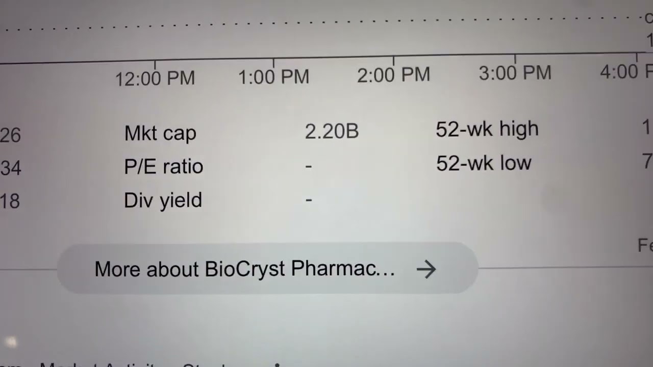 🔴 BioCryst Pharmaceutical Inc. BCRX Stock Trading Facts 🔴