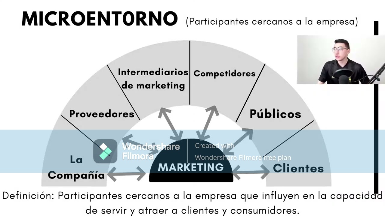 ANALISIS DEL ENTORNO MICRO Y MACRO