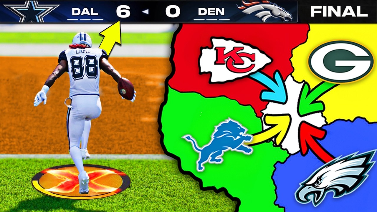 NFL Imperialism: First to Score Wins!