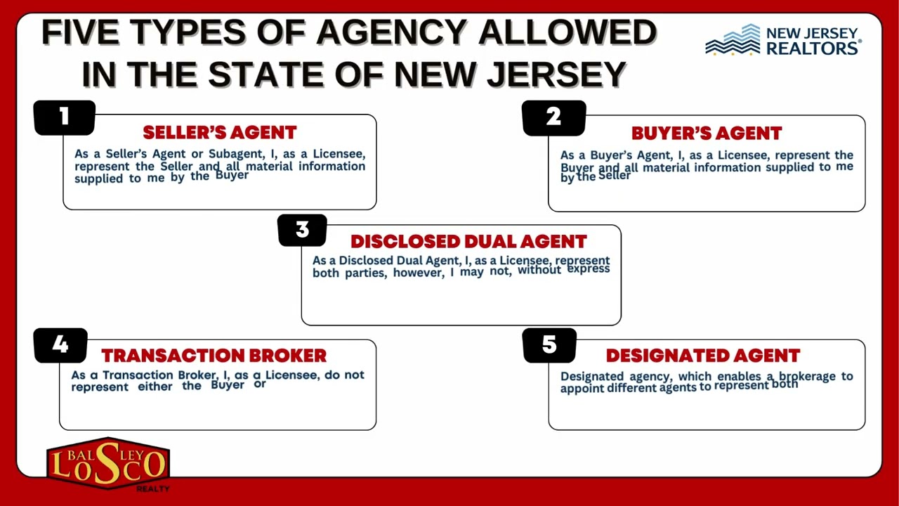 Real Estate Law Changes in 2024