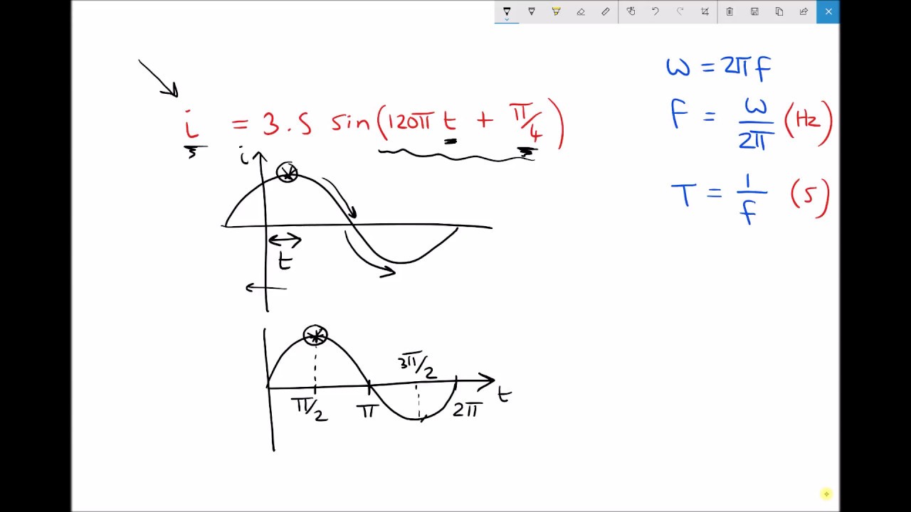 Calculating Frequency, Periodic Time and Time to First Peak Value for a Sinusoidal Function
