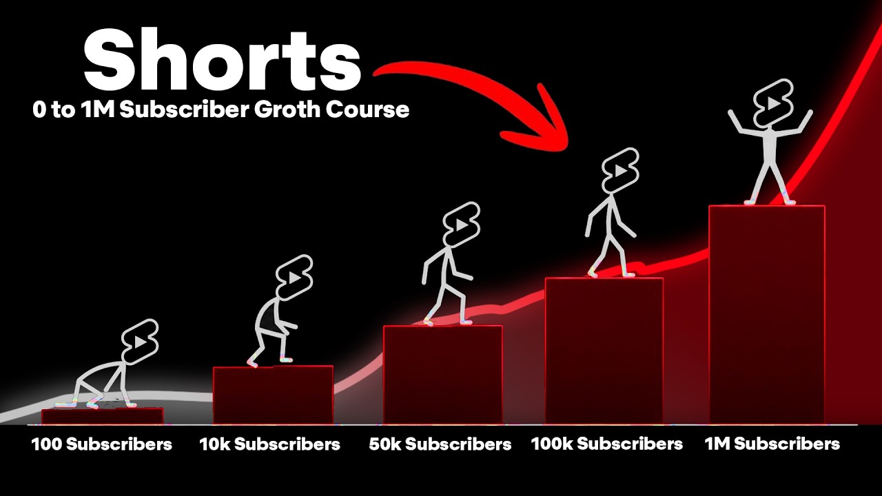 0 to 1 Million Subscribers 🚀 | Step-by-Step YouTube Shorts Growth