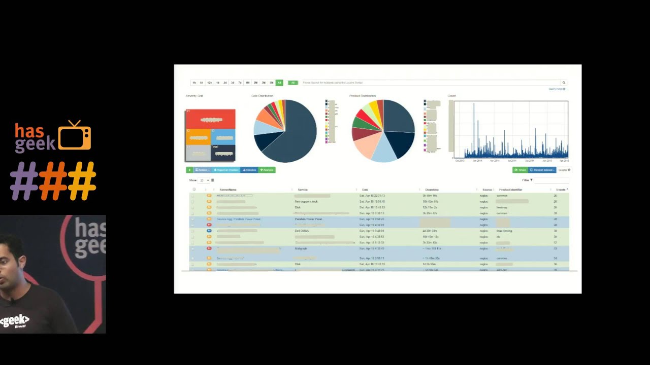 Dhananjay Sathe - Let’s Talk About Time - Data Driven Organic Monitoring @Directi