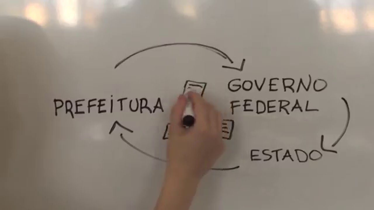 O QUE &Eacute; PODER EXECUTIVO?