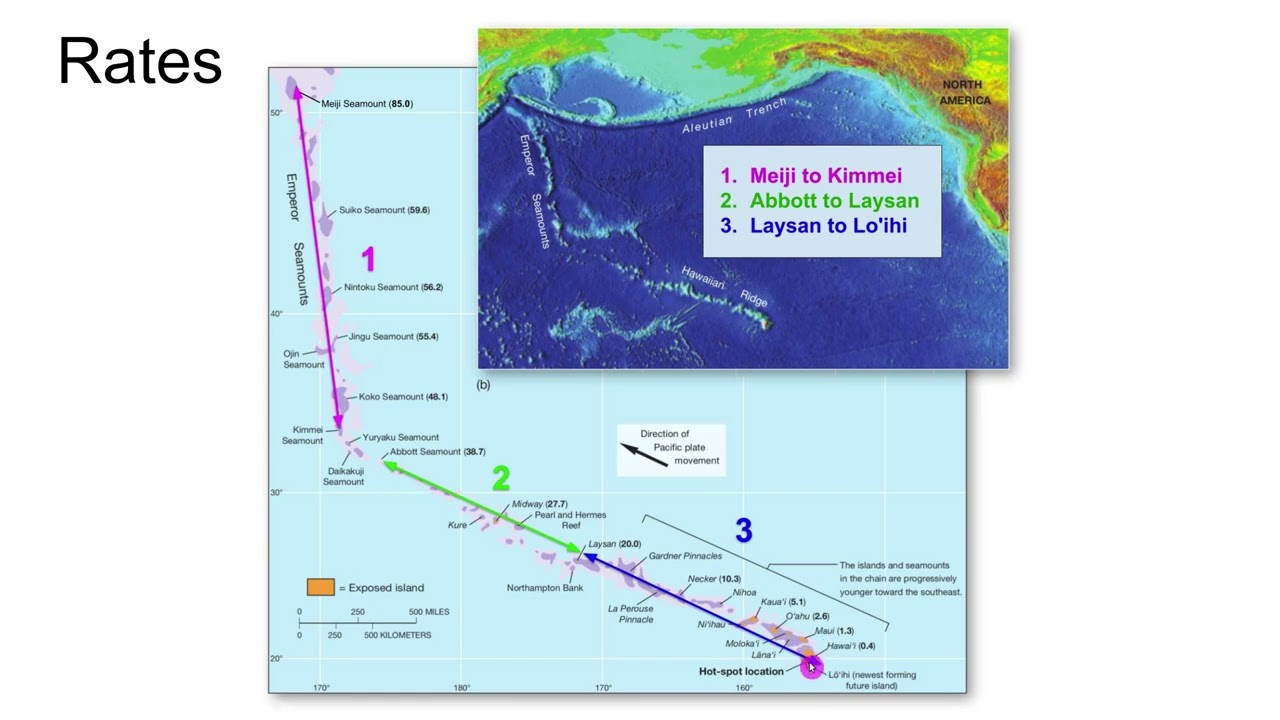 Lab 12: Tectonics How to Calculate Rates of Movement