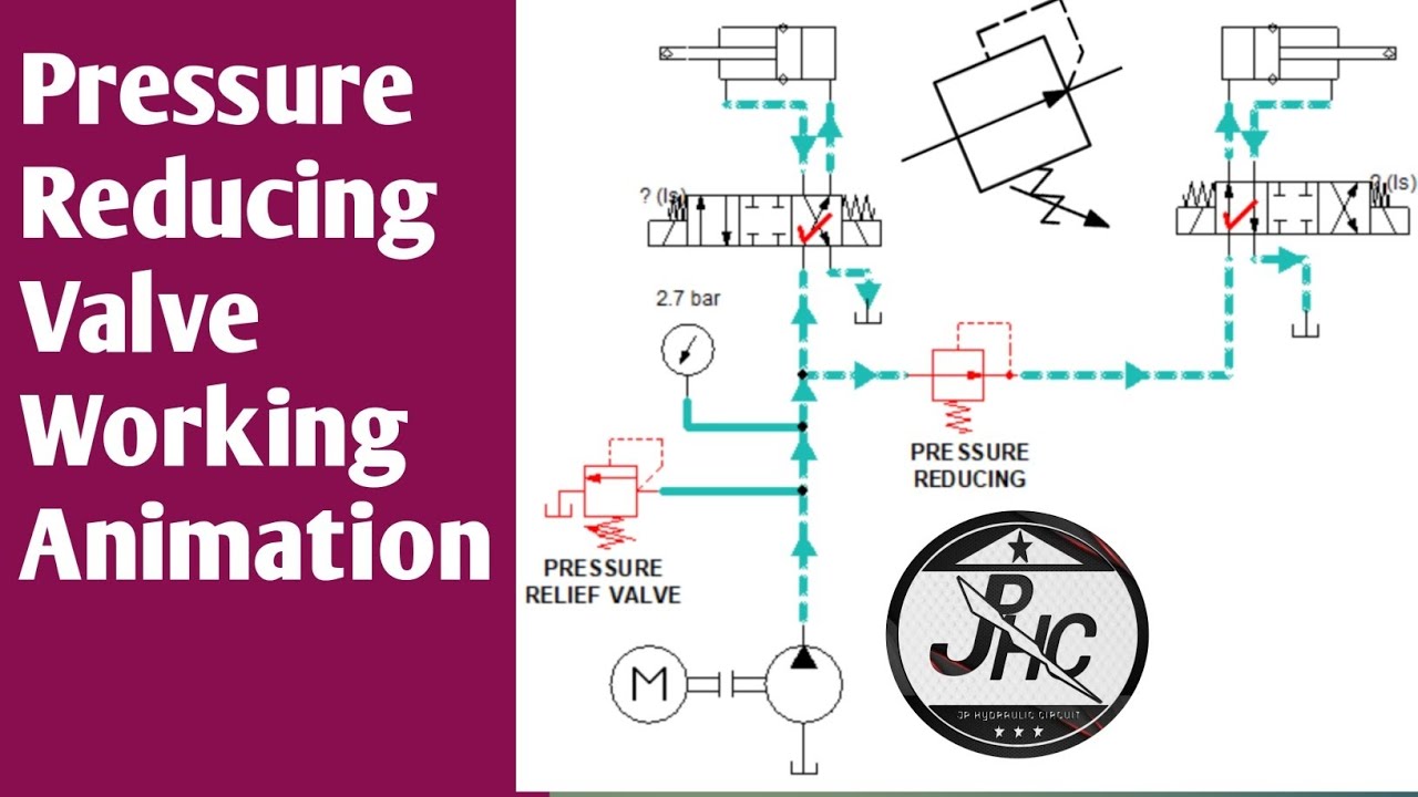 Pressure Reducing Valve Working Animation