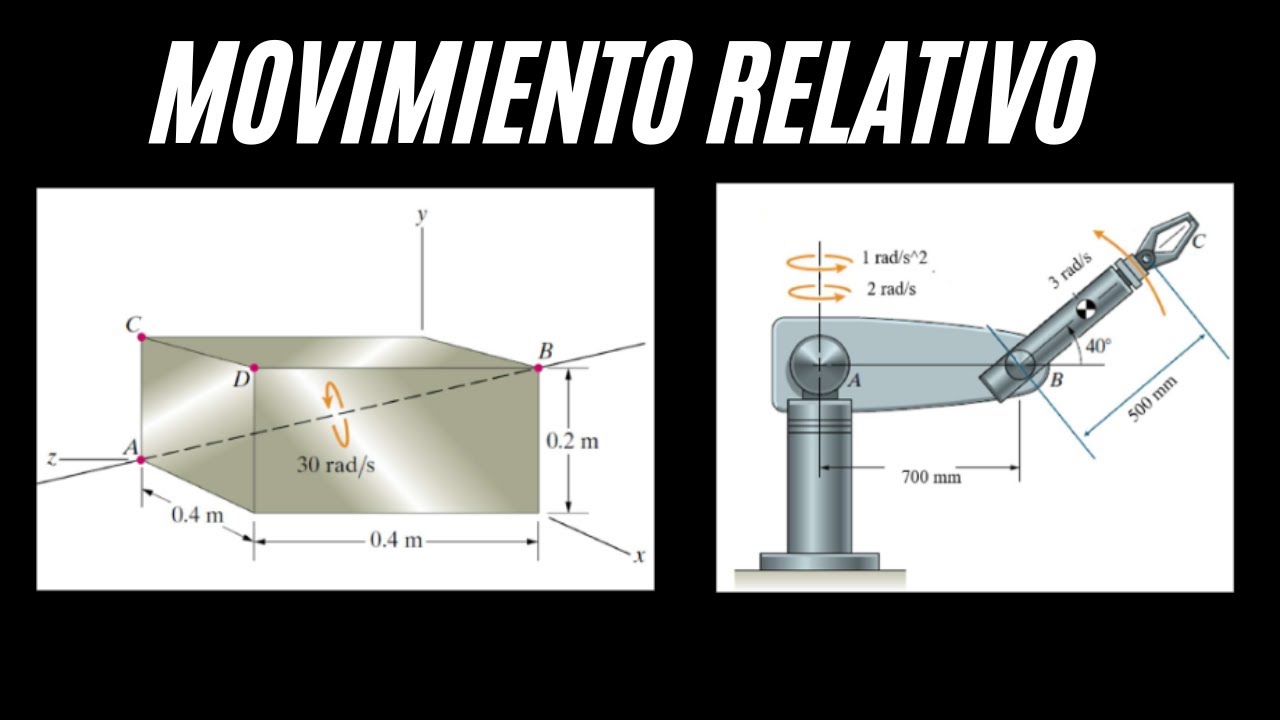 PROBLEMAS DE OBSERVADORES EN ROTACIÓN (prueba piloto anti estrés)🤓✍️🎻🎵