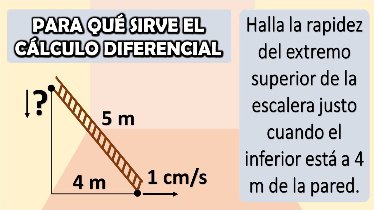 EL FAMOSO PROBLEMA DE LA ESCALERA. Cálculo diferencial.