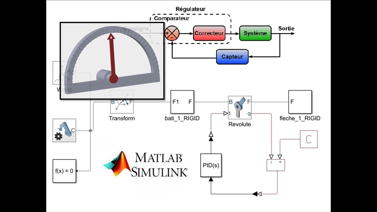 Créer un système mécanique asservi avec Simulink Simscape Multibody depuis SolidWorks