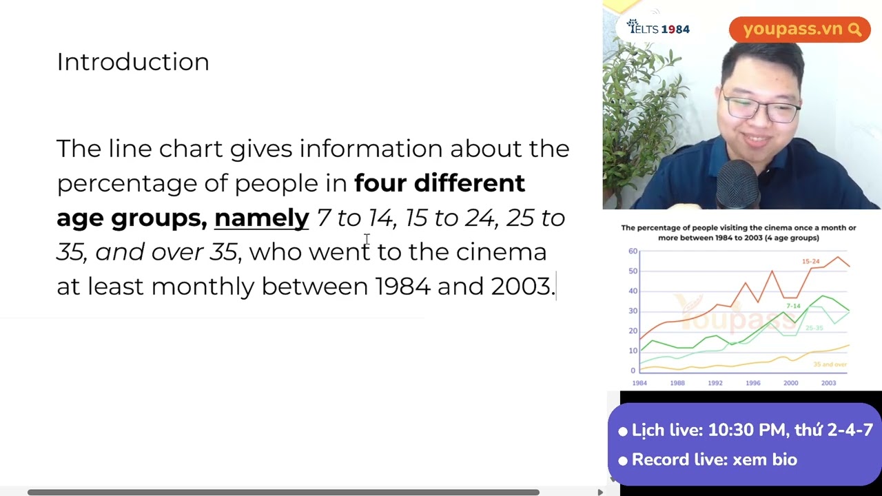 Livestream giải đề IELTS Writing Task 1 - Line Graph