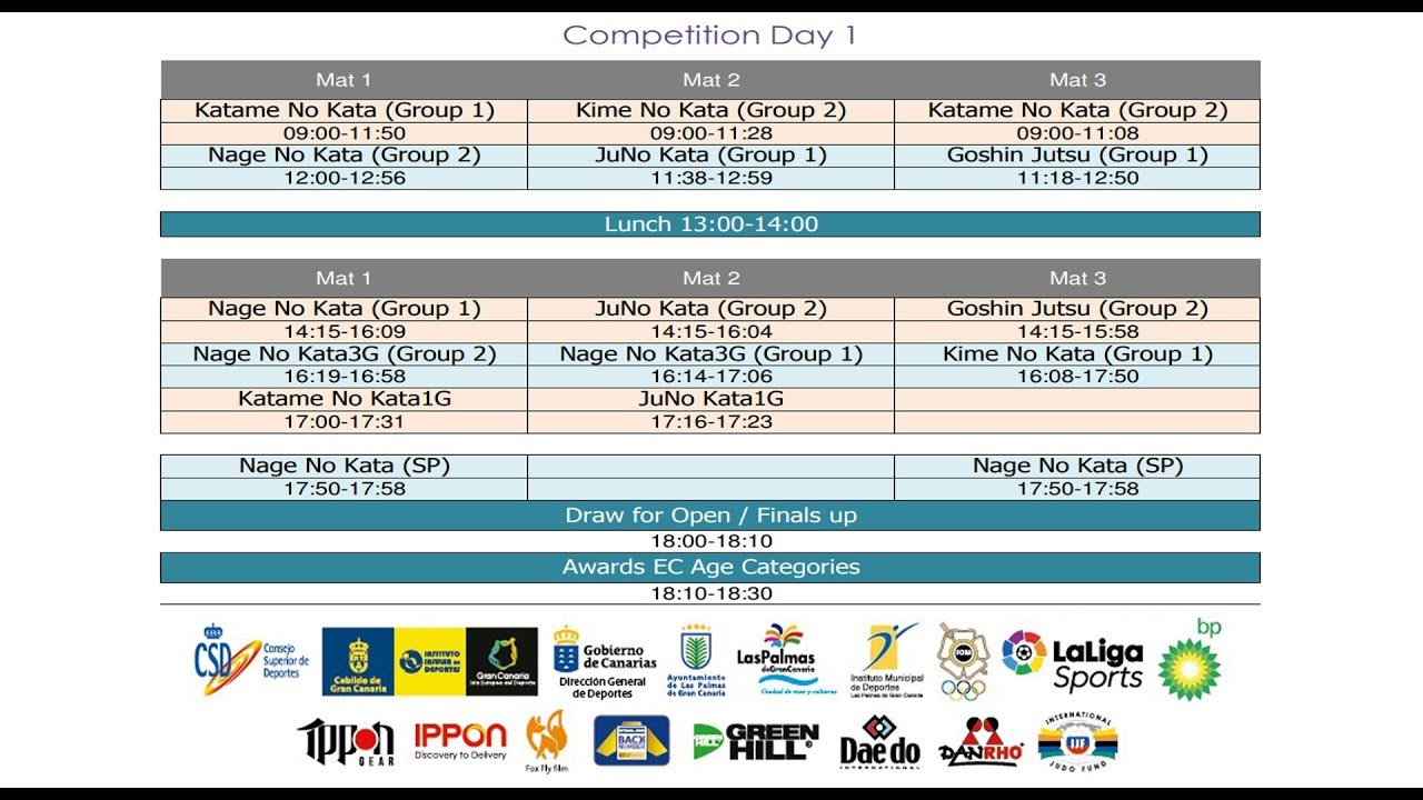 Kata European Judo Championships 2019 - MAT 3 - DAY 1