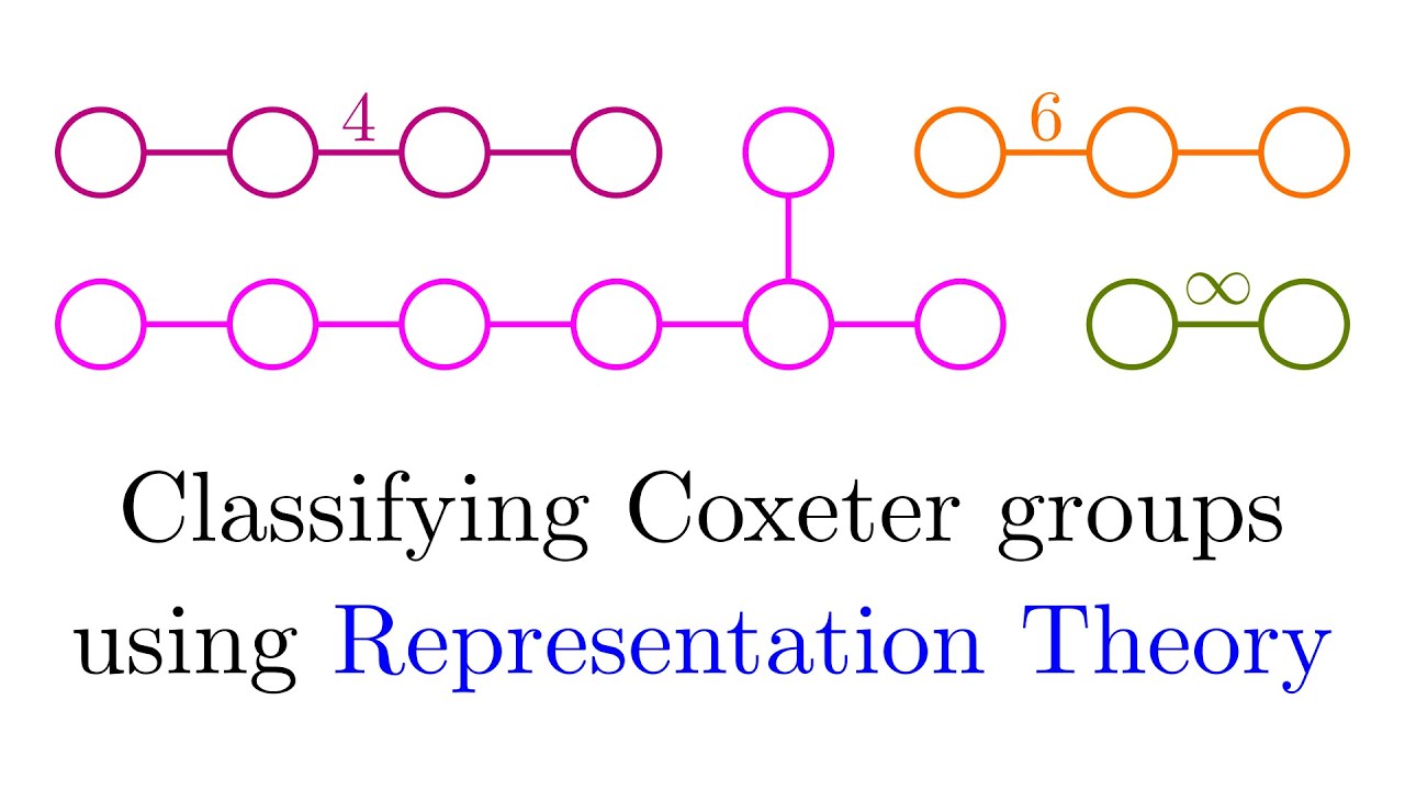 The Coxeter Classification 2/2: Who cares about Representation Theory?