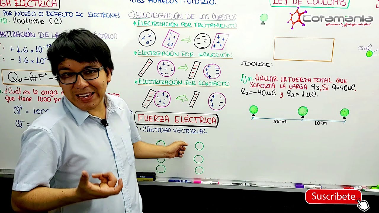 [ FISICA FREE ] - ELECTROSTÁTICA I . Carga eléctrica - Fuerza eléctrica