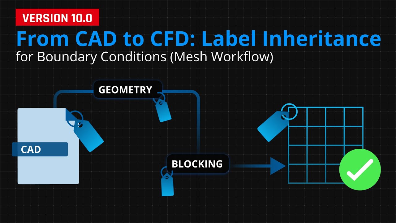 From CAD to CFD: Label Inheritance for Boundary Conditions (Mesh Workflow)