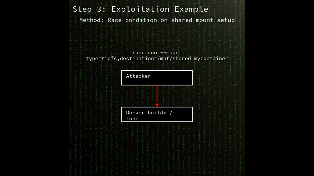 runc: runc procfs symlink race condition container breakout privilege escalation (CVE-2025-52881)