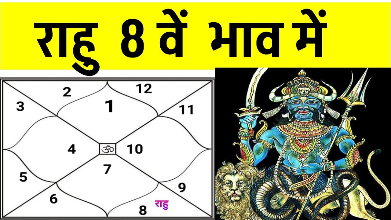 Rahu in 8th House (राहु  अष्ठम   भाव में  होने पर )  Rahu in 8th House in Ascendant Chart