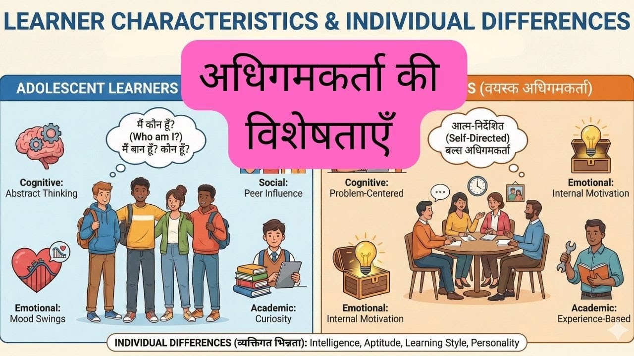 अधिगमकर्ता की विशेषताएँ । Learner’s Characteristics । #ugc । NET । एजुकेशन । शिक्षा 
