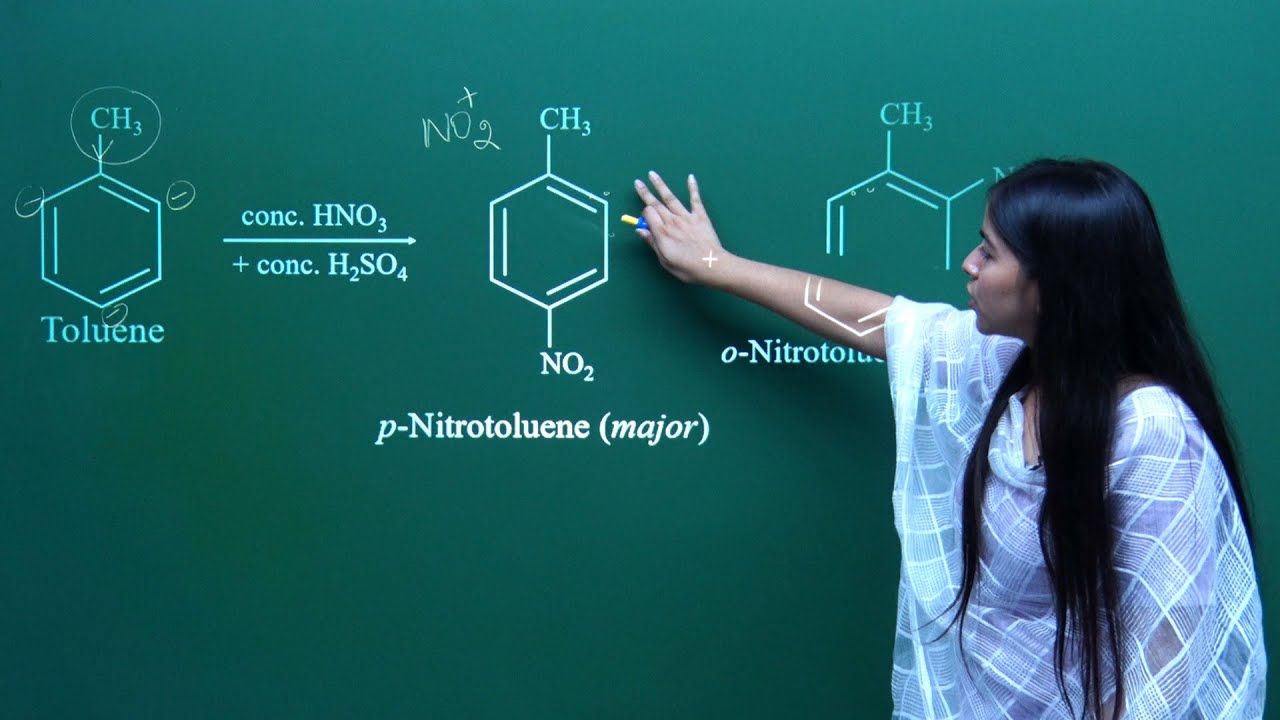 Directive Influence of Groups | Important Formulas of Chemistry for JEE | Misostudy