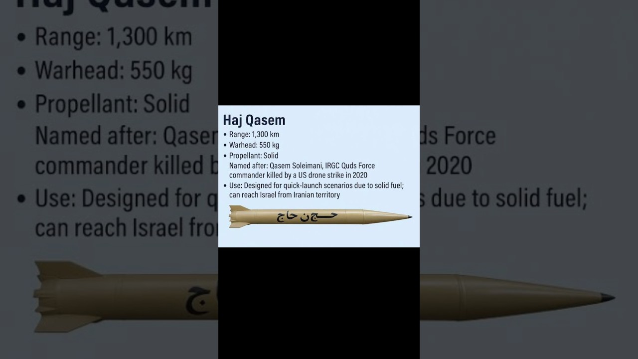 Why Israel Can't Stop This Missile|Iron Dome failed? #HajQasem #MissileTechnology #irondome