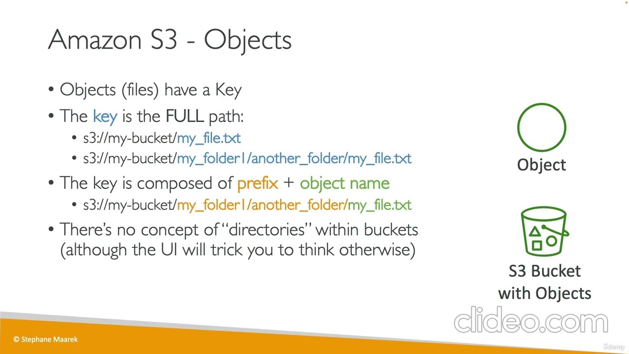 Amazon S3 | AWS Certified Cloud Practitioner Course CLF-C01
