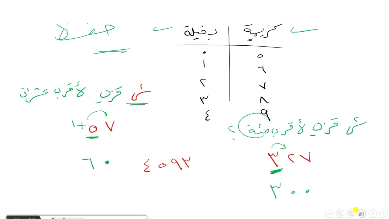 التقريب الجزء (2)