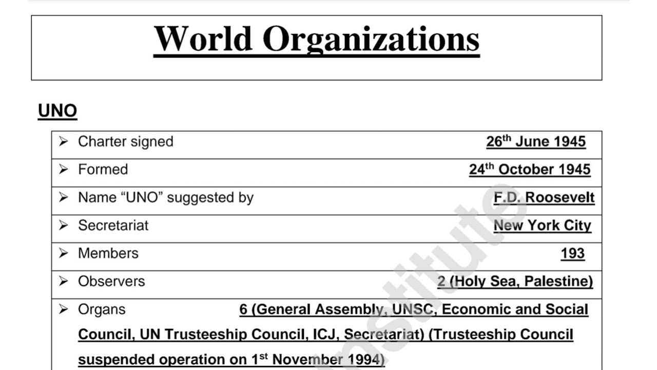 World Organizations For All Competitive Exams | CSS PMS | UPSC SSC | PPSC FPSC | One Paper Mcqs 