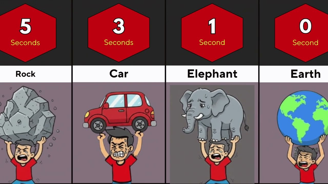 How Long Human Can Lift_____