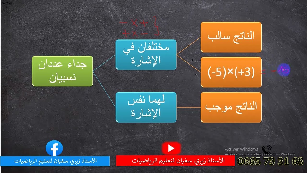 جداء عددين نسبين وقسمتهما الثالثة متوسط شاهد الفيديو للنهاية تفهم ان شاء الله