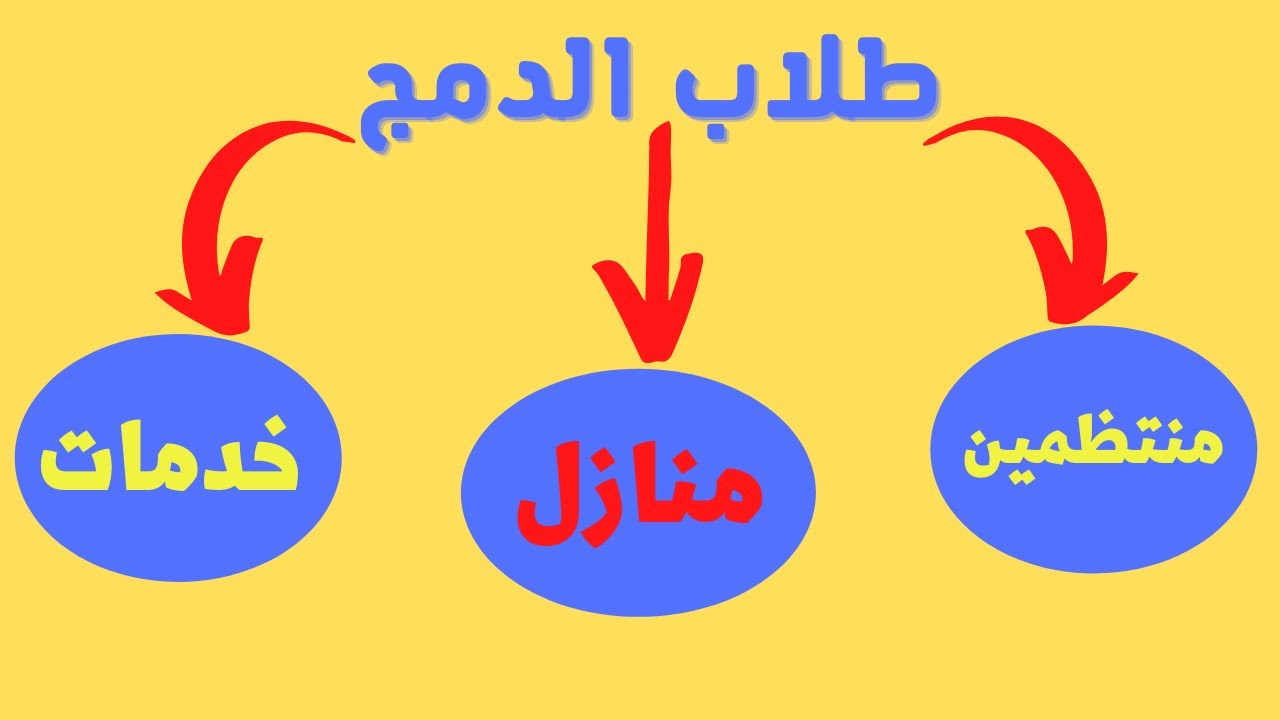 طبيعة طلاب الدمج فى الثانوى العام منازل ومنتظم وخدمات