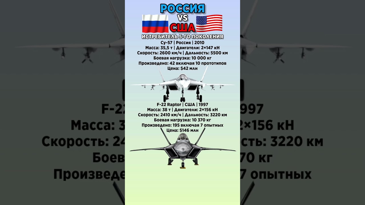 Су-57 VS F-22 Raptor Что лучше? #benderhistory #танки #самолеты #израиль #україна #грузия #shorts