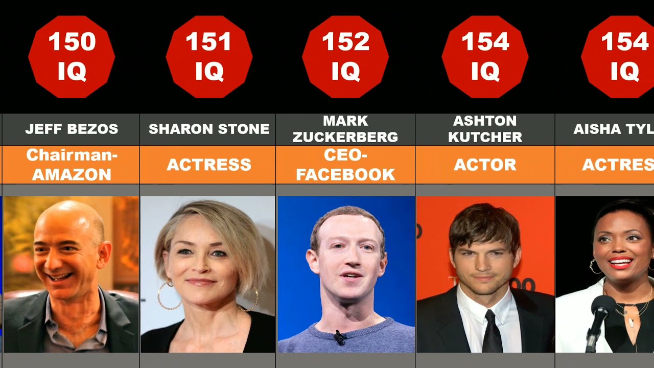 Comparison-70 Popular Celebrities with Highest IQ....